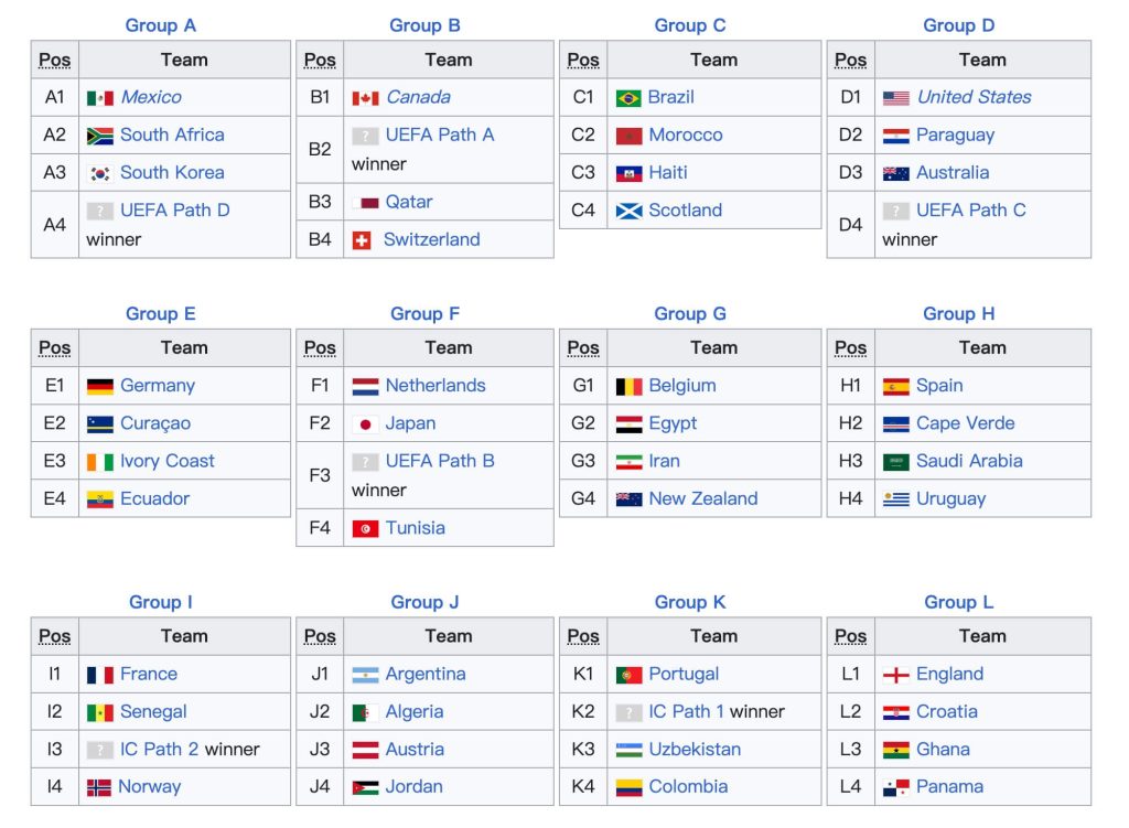 2026 world cup draw