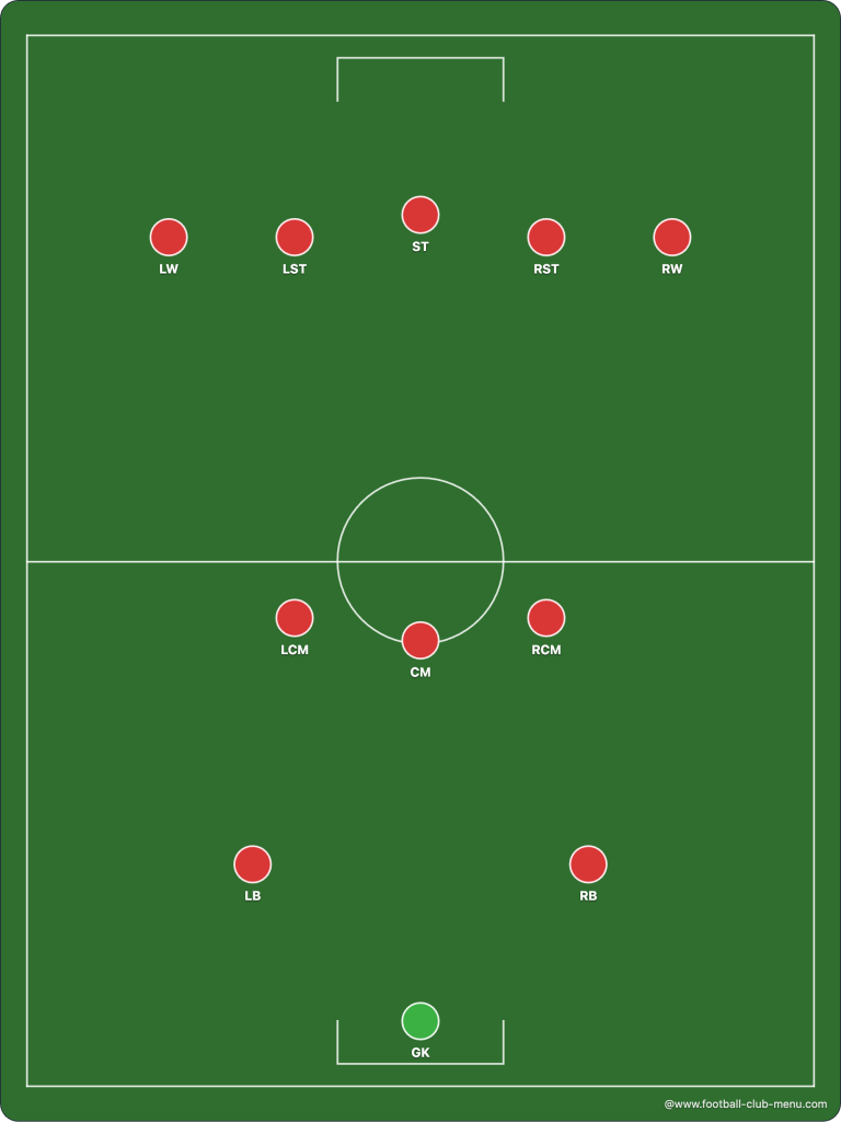 football-formations-2-3-5-www.football-club-menu.com