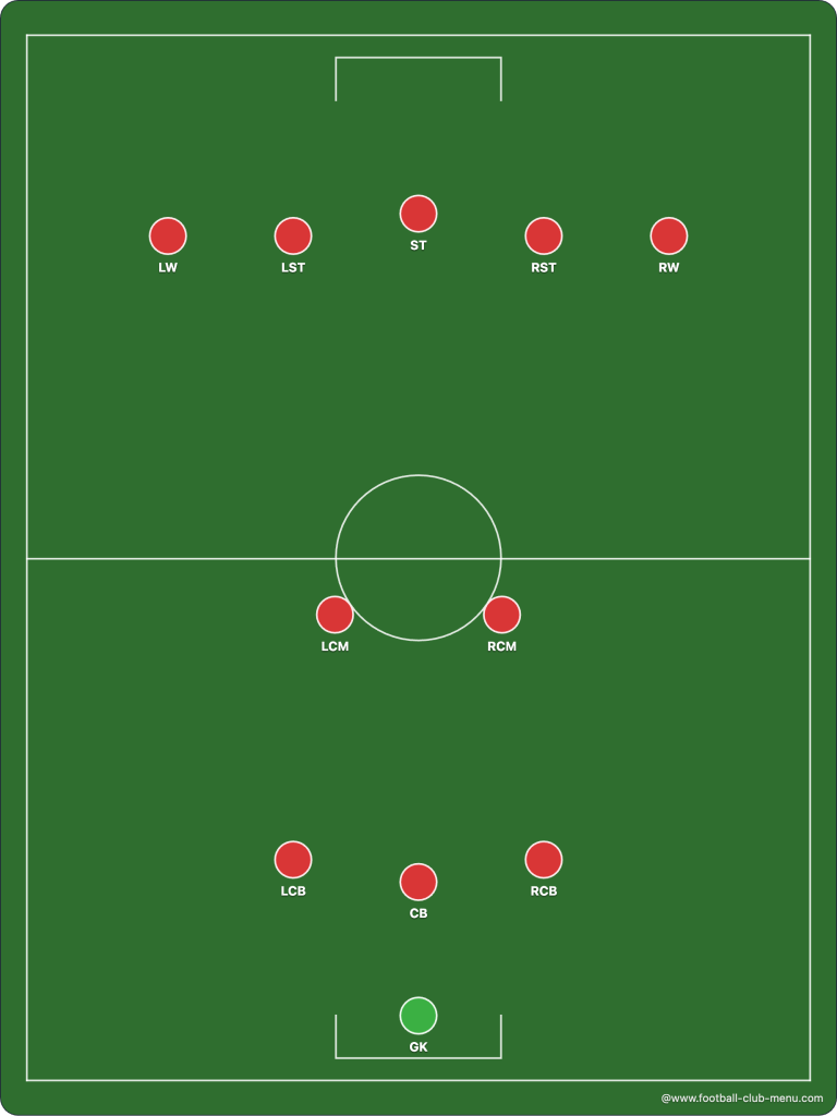 football-formations-3-2-5-www.football-club-menu.com