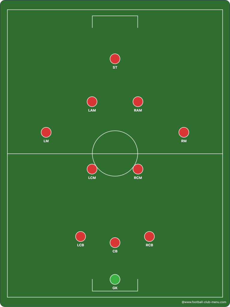 football-formations-3-4-2-1-www.football-club-menu.com