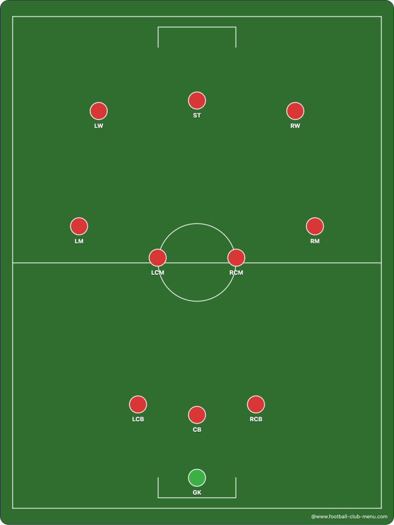 football-formations-3-4-3-www.football-club-menu.com