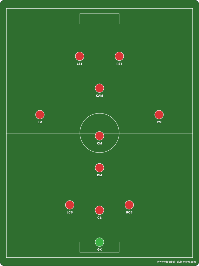 football-formations-3-5-2-www.football-club-menu.com