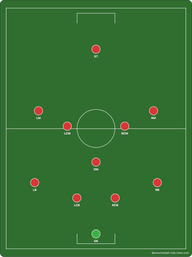 football-formations-4-1-4-1-www.football-club-menu.com