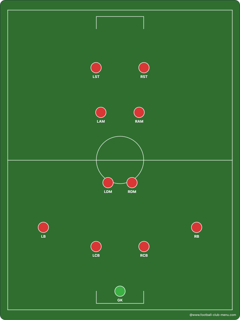 football-formations-4-2-2-2-www.football-club-menu.com
