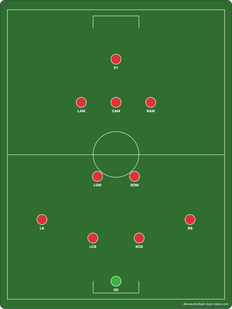 football-formations-4-2-3-1-www.football-club-menu.com