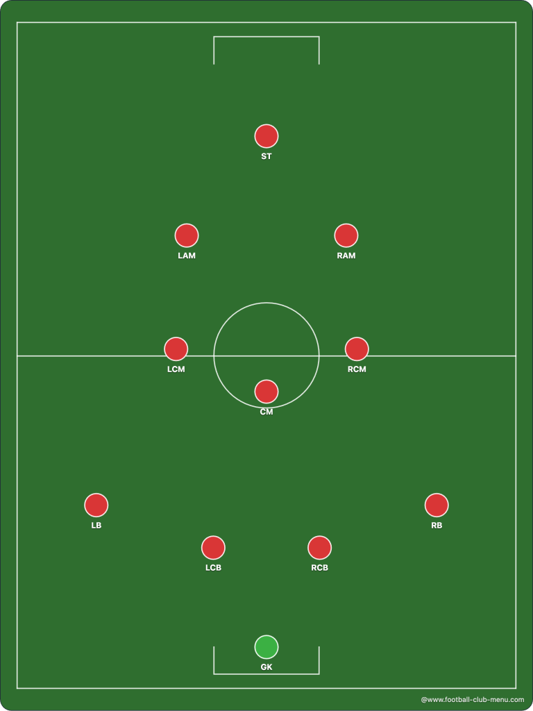 football-formations-4-3-2-1-www.football-club-menu.com