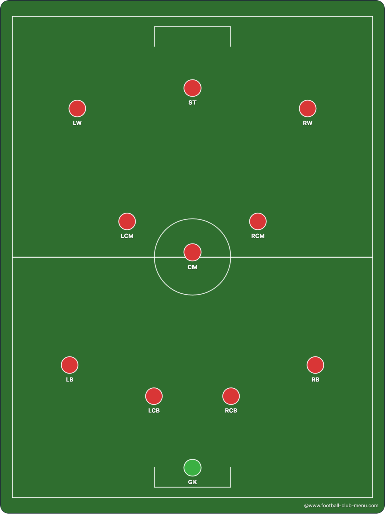 football-formations-4-3-3-www.football-club-menu.com