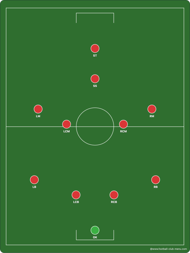football-formations-4-4-1-1-www.football-club-menu.com