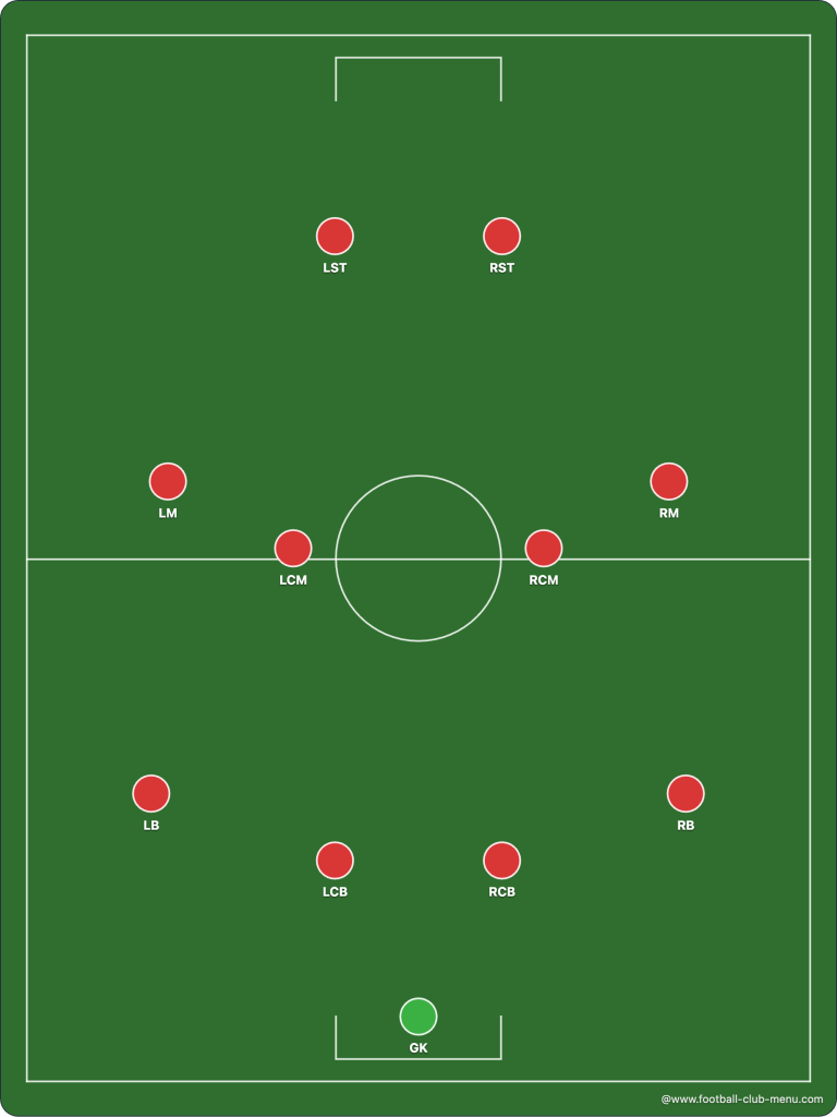 football-formations-4-4-2-www.football-club-menu.com