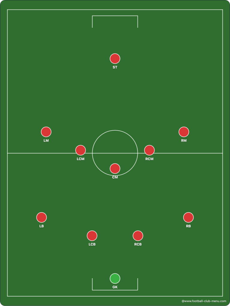 football-formations-4-5-1-www.football-club-menu.com