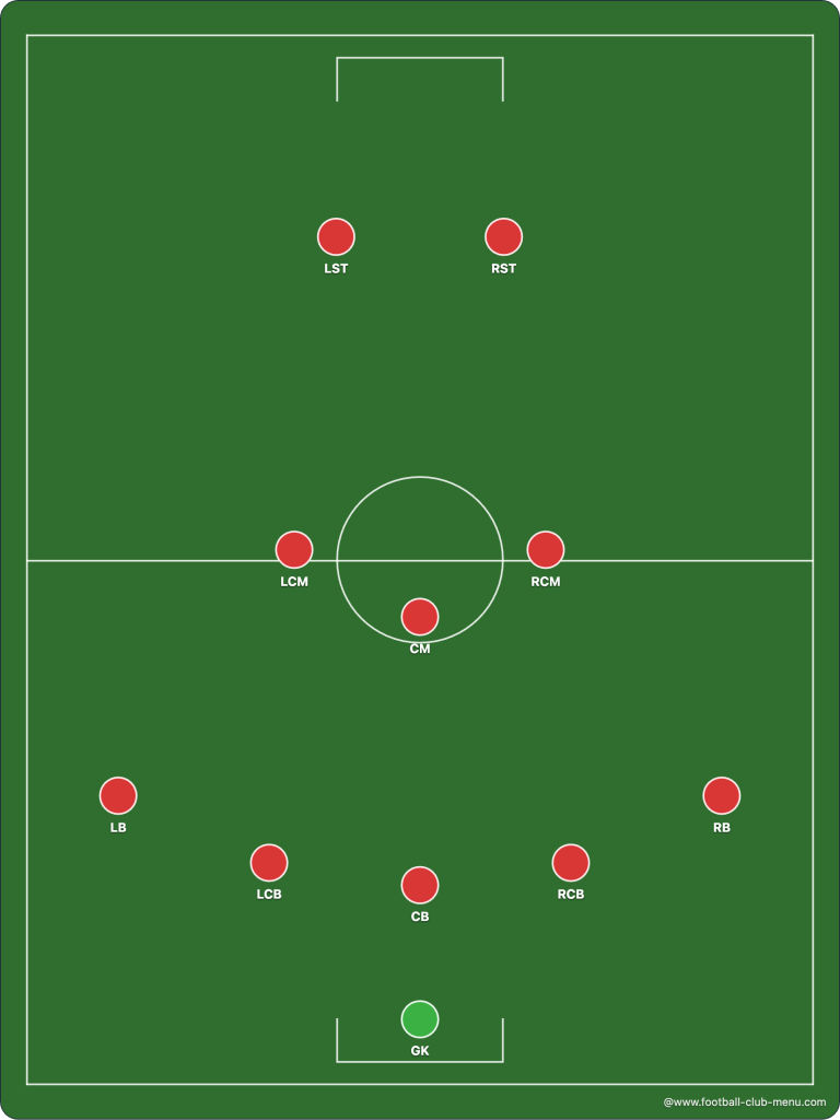 football-formations-5-3-2-www.football-club-menu.com