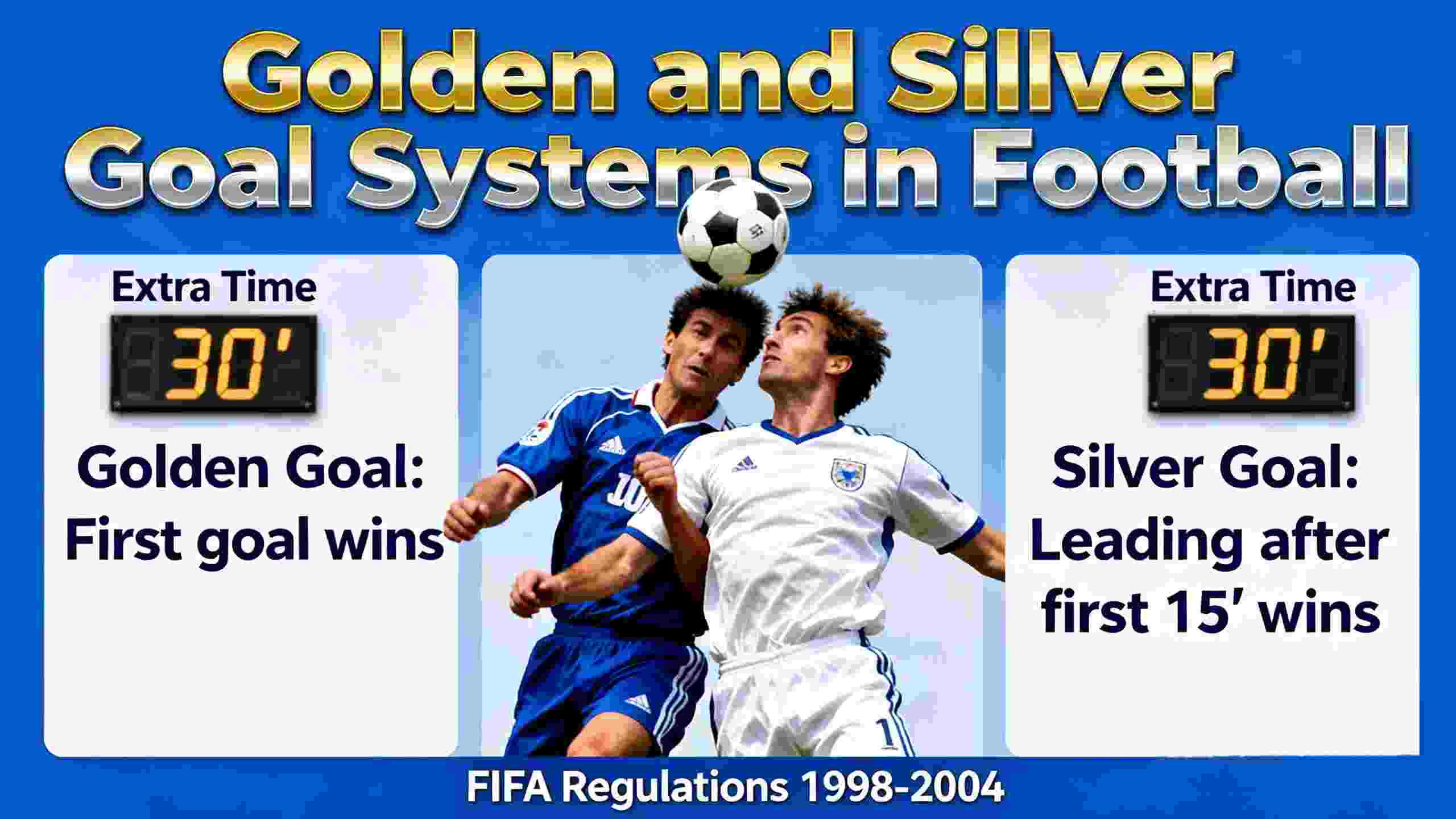 Decoding the Golden Goal and Silver Goal Systems in Football